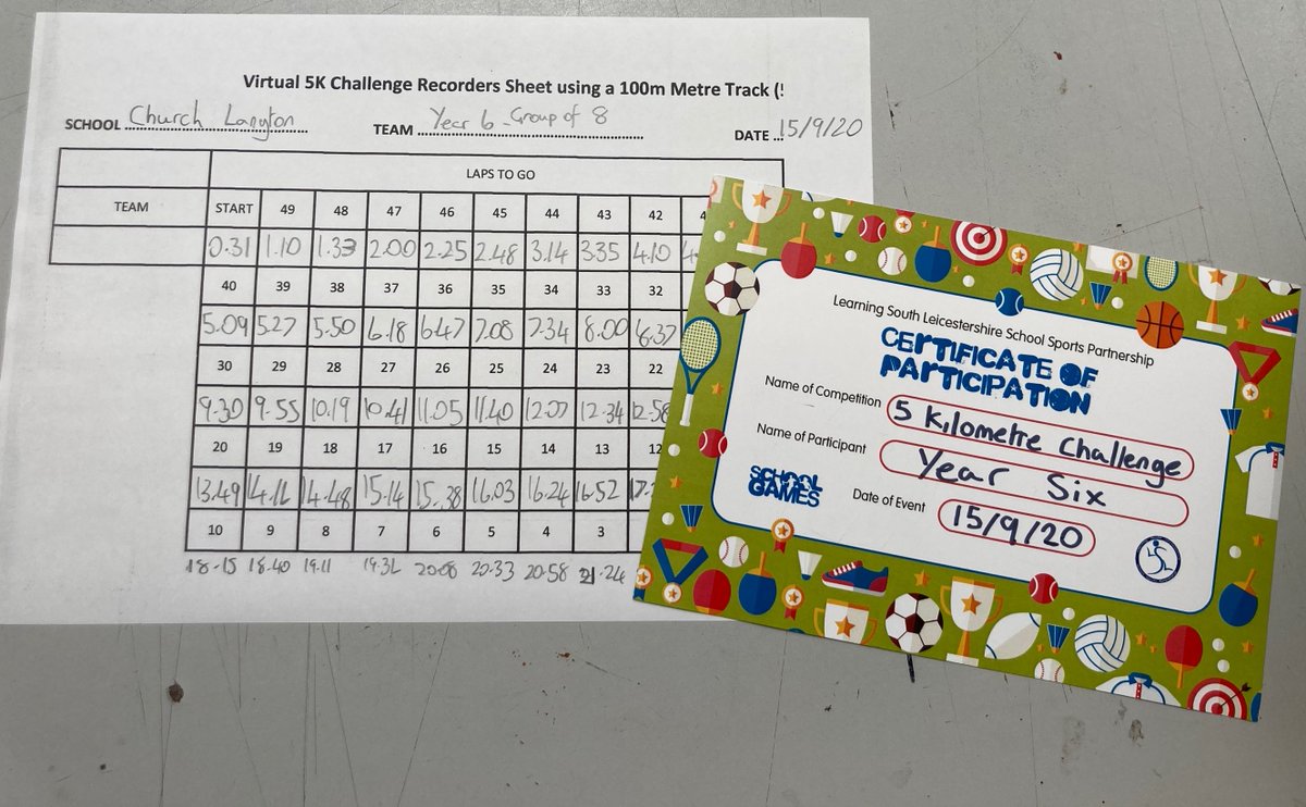 churchlangtonps's tweet photo. Our year 6 pupils have taken part in the @lslssp
& @leicesterssp Virtual 5K Challenge #TeamLSLSSP #Commit2Fit20 https://t.co/53o8JRaG3s