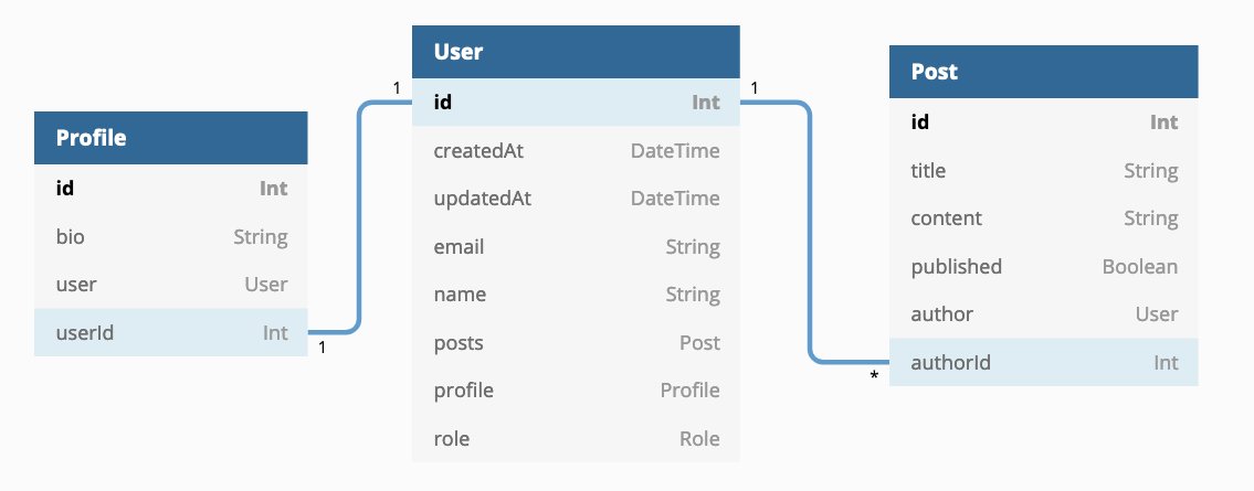 notiz_dev's tweet photo. Do you like to visualize your @prisma schema as Entity-Relationship Diagrams, automatically? 😎 https://t.co/4HrvfxSDdl