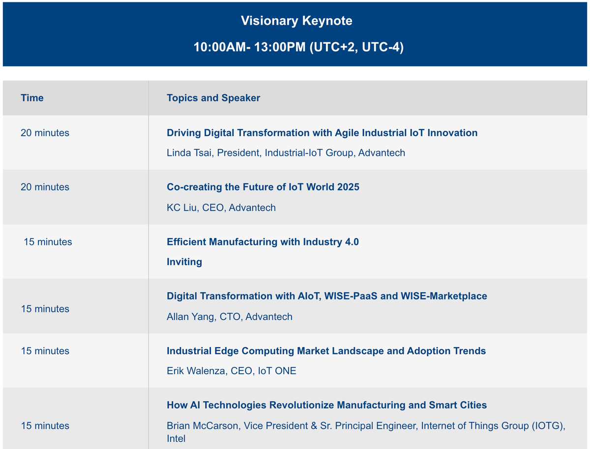 IotoneHQ's tweet photo. Join our partner @Advantech_USA on Connecting Industrial IoT Innovation IIoT Virtual Summit
On September 22nd and 25th, Advantech will be exploring how innovations in AI and IIoT are shaping the next industrial revolution. 
Find out more here
https://t.co/lJXijrqWMb https://t.co/rjgKddSIXN