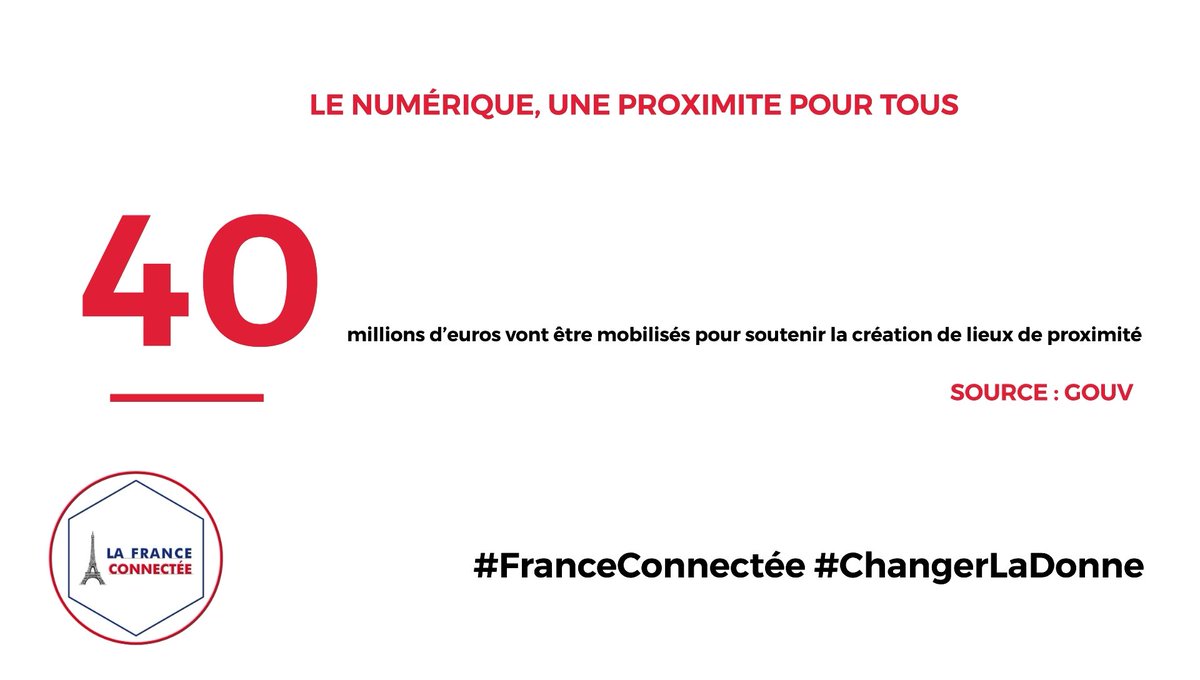 FranceConnectee's tweet photo. #40millions d’euros vont être mobilisés pour soutenir la création de lieux de #proximité en plus grand nombre, ouverts à tous. #numerique #franceconnectee https://t.co/oBcZB5YVRB