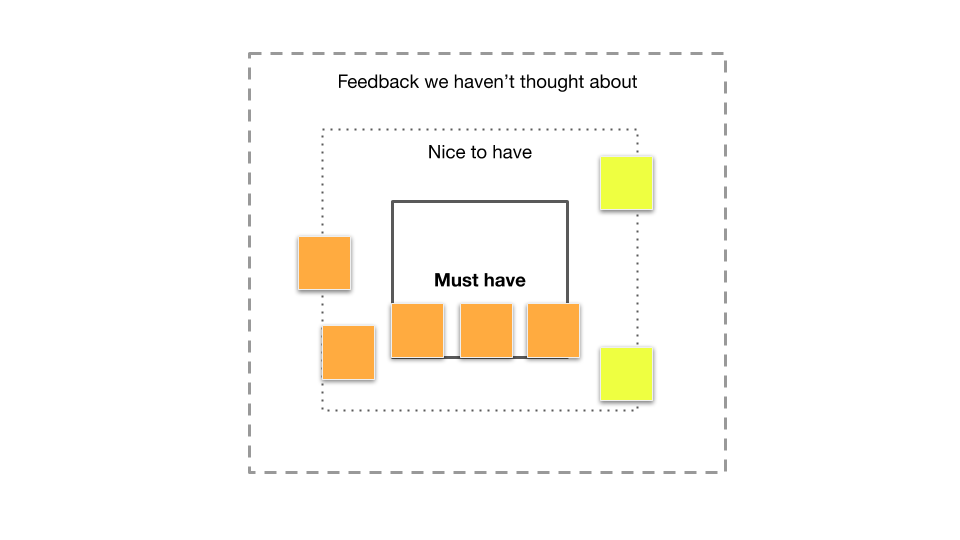 pcamptc's tweet photo. Scope is critical in product management. Check out article "Scope Management is Product Management" #prodmgmt #ux #cx #innovation  https://t.co/kmBkzp3ZZY https://t.co/d271kG8dwh