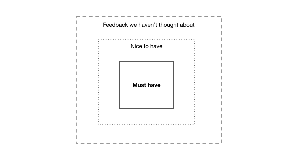 Scope is critical in product management. Check out article "Scope Management is Product Management" #prodmgmt #ux #cx #innovation  buff.ly/3isO9aR
