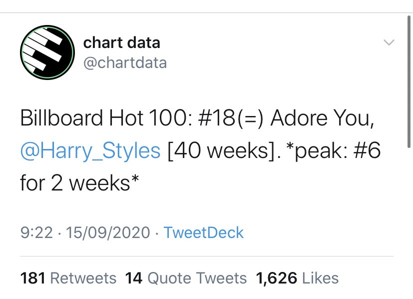 -“Fine Line” was the second best selling album on vinyl in the USA exactly NINE months after its release.-“Watermelon Sugar” has now spent 10 weeks in the top 10 of the Billboard 100 chart(#7) and “Adore You” is at #18 on its 40th week, spent 30 weeks in the top 20.