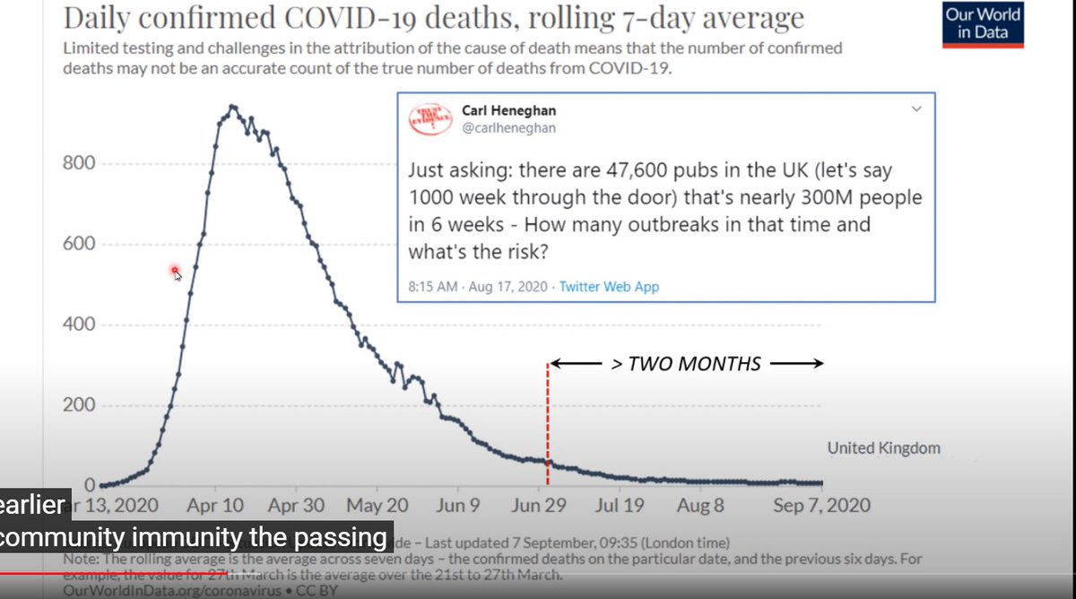 12:41Ivor then claims pubs opening has had no effect on deaths. Well it would appear it HAS had an effect, along with other measures, on CASES. And who was going to pubs? Did your 80-year old gran rush out for a pint on 4th July? No. Hence the no change in death, yet.