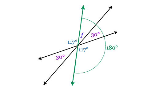 We also have some (IMHO) beautiful new modules on working with vertical/adjacent/complementary angles. There's something about the images and models here that I find incredibly soothing. Grades 7 through HS Geo. #deltamath