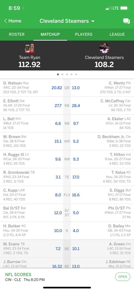 LocWoj's tweet photo. and finally in our closest game this week we have team ryan (horrible name liam) besting heth by a mere 4 points https://t.co/1ZHxd2q1A0