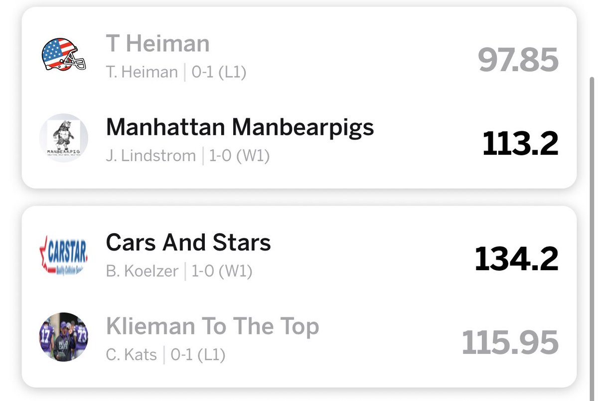 notachance_10's tweet photo. “Half the teams start off 1-0 the other half start off 0-1” congrats to @stats21stats @rwalkffball01 @Cars_n_stars @SLDoghouse @Jakesfantasyfb for getting those week one dubs https://t.co/3C3iwgTVHX