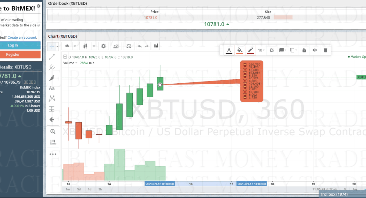 OracleFastMoney's tweet photo. This is clear direction, factor in human emotion, greed and fomotion dreams of 12k and apple pie.. perfect combination for me to literally walk away set protection and wait to win
https://t.co/ydDqWAltRA
https://t.co/kPWkwoWcpm
#bitcoin #btc #eth #levera https://t.co/2jr8ttM5qj