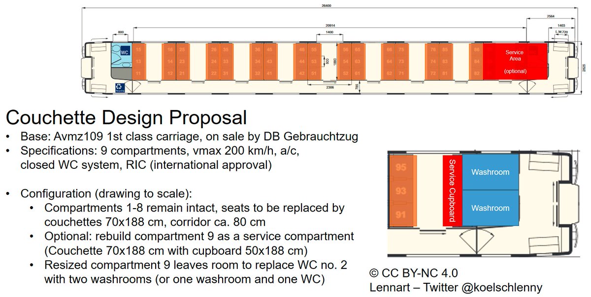 Thread - night train rolling stockDays with night train news are always days where people say "but we are lacking rolling stock". And we are.So if Flix can refurbish old DB-carriages, why can't others? Below, I stitched together a small proposal... 1/8