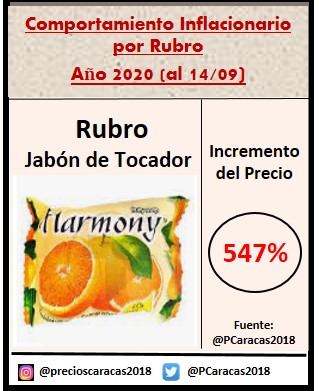 PCaracas2018's tweet photo. Acá les dejamos el comportamiento del Precio en el caso "Jabón de tocador" en Caracas durante el 2020. Su valor en dolares es de +- $0,26 en la presentación económica.

#15Sept #Economia #Venezuela #Higiene #Gasolina https://t.co/g2LxNJTLtt
