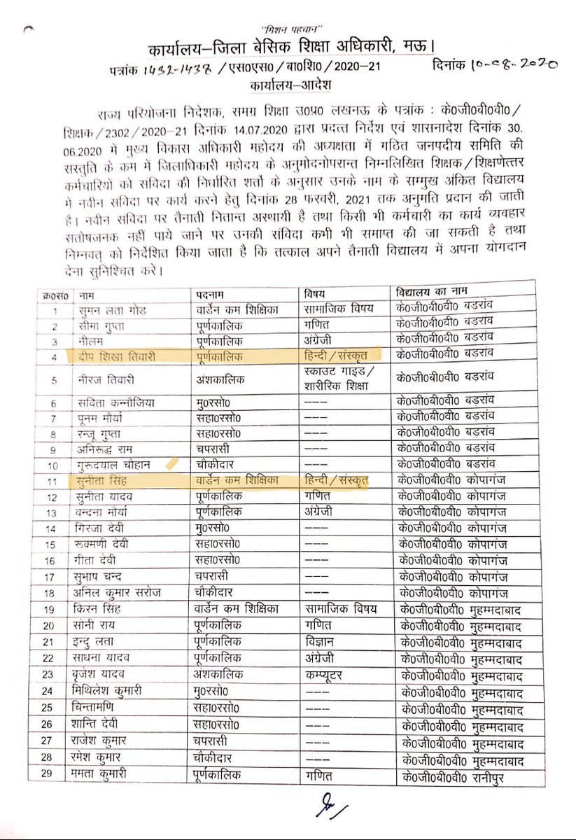 rai_nikky's tweet image. @vijaykirananan1 @DMMau1 @CMOfficeUP @PMOIndia @narendramodi the following highlighted people have been rejoined in KGBV Mau by changing the subject eventhough teachers were already available on those subjects in a wrong manner by BSA Mau. Pl look into this matter of wrong doing.