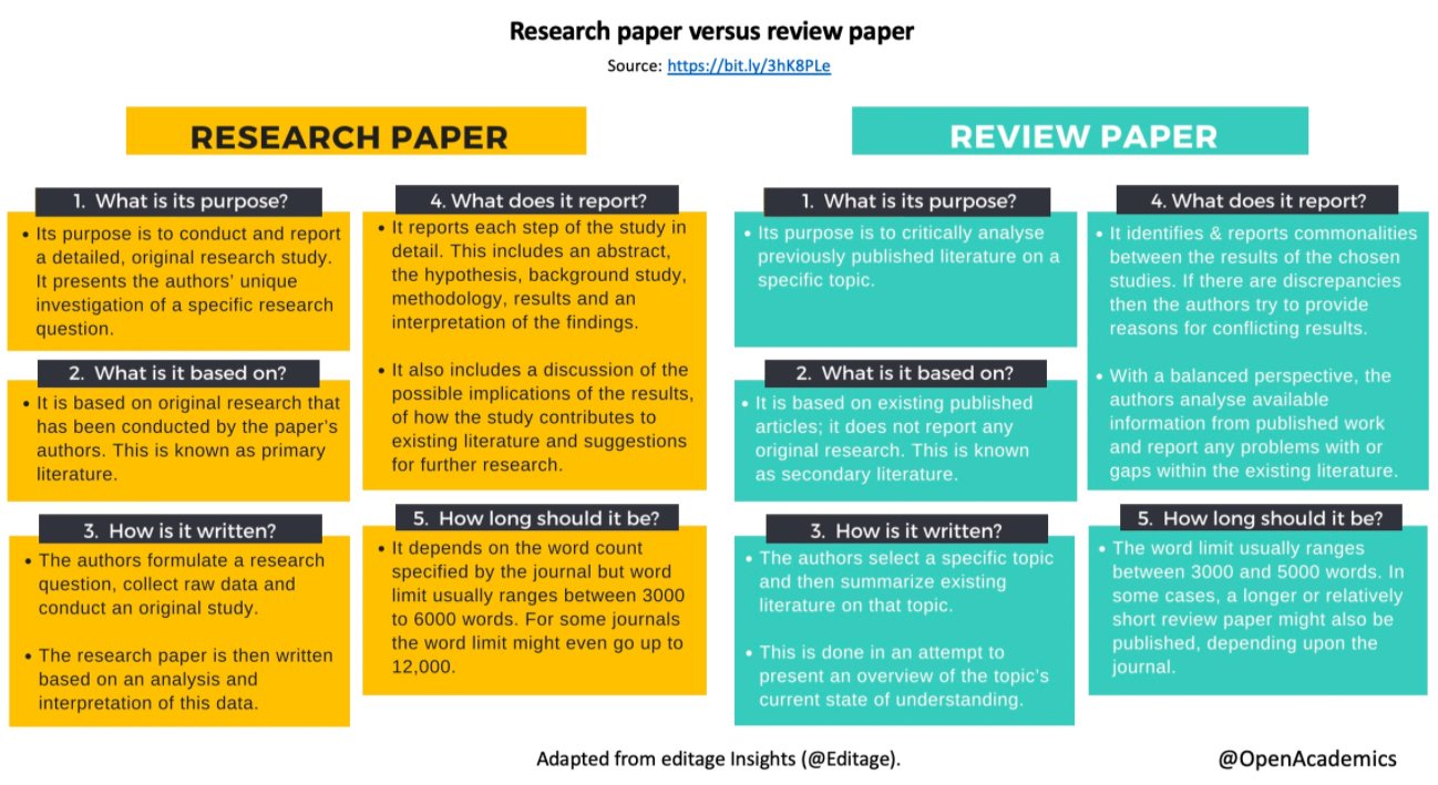 difference between research paper and report