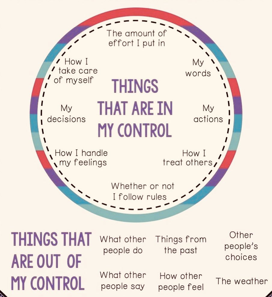 cogniful's tweet photo. Achieve #happiness by focusing on what is under your #control and #accept things that are not. #emotions #angry #mindfulness #actions https://t.co/Zg1CTTPJLd