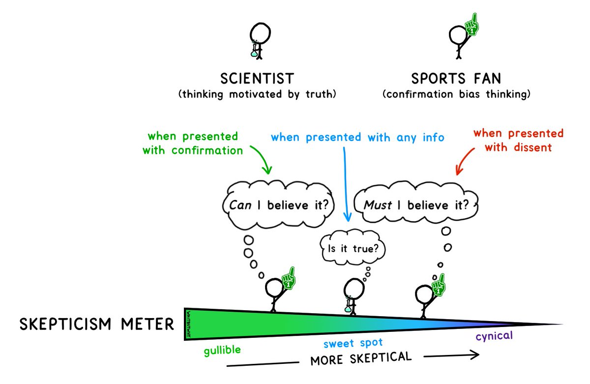 Humility and skepticism are the same idea: humility is about assessing how much you know, skepticism is about judging how much other people know.

In both cases, the goal is to stay on the sweet spot, as too much or too little of either will cause trouble.