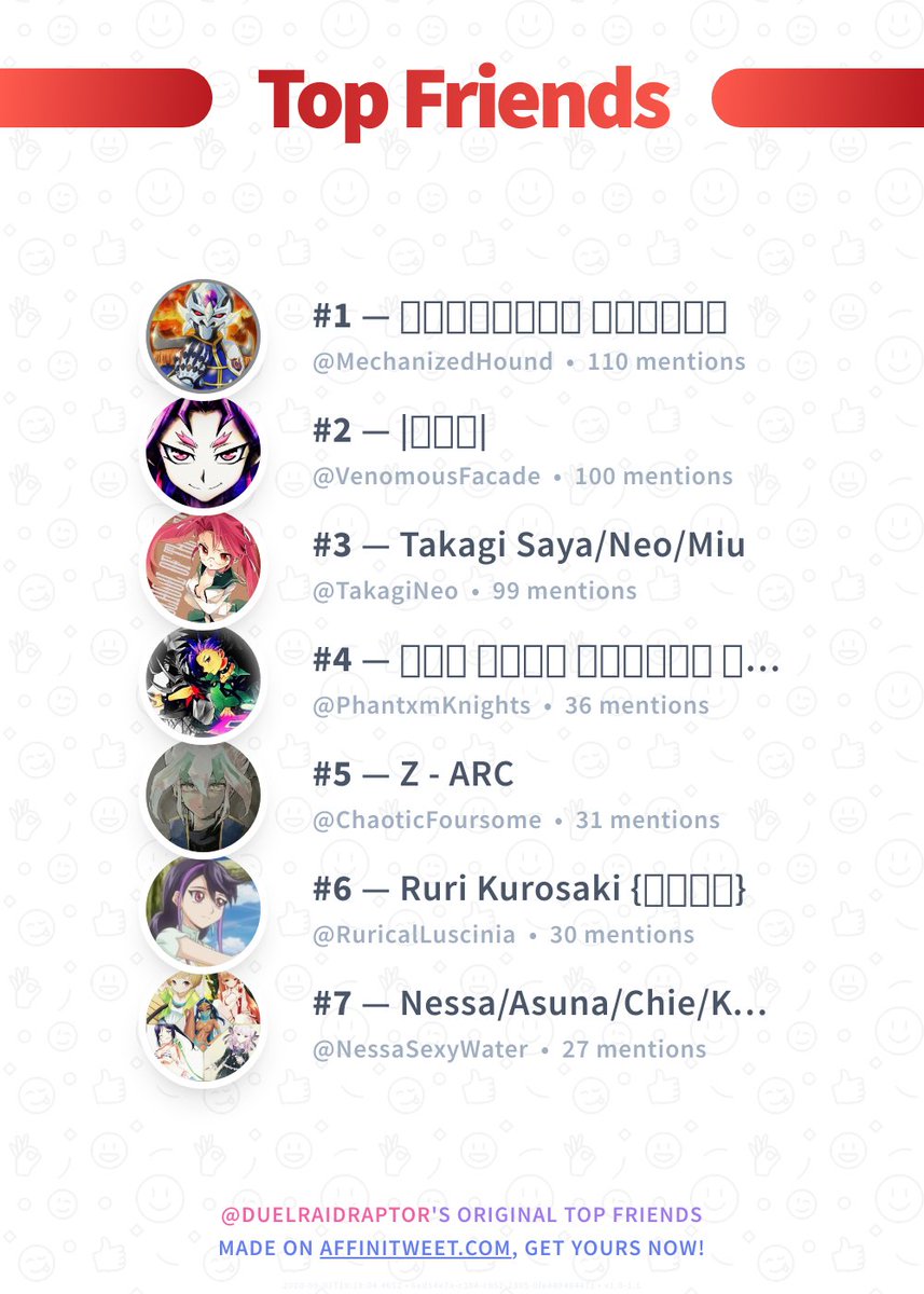 DuelRaidRaptor's tweet photo. #Affinitweet Top Friends
🥇 MechanizedHound
🥈 VenomousFacade
🥉 TakagiNeo
🏅 PhantxmKnights
🏅 ChaoticFoursome
🏅 RuricalLuscinia
🏅 NessaSexyWater
via https://t.co/t9JwVfWey9 https://t.co/e40p41KoyL