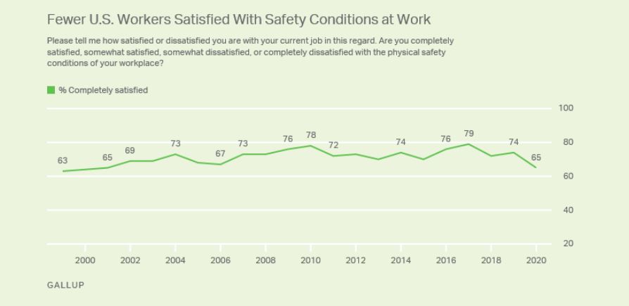dstolle's tweet photo. New data.  These public sentiments are important in the context of employment-related litigation. 

#litigation #covid https://t.co/f5iAGxXyJc