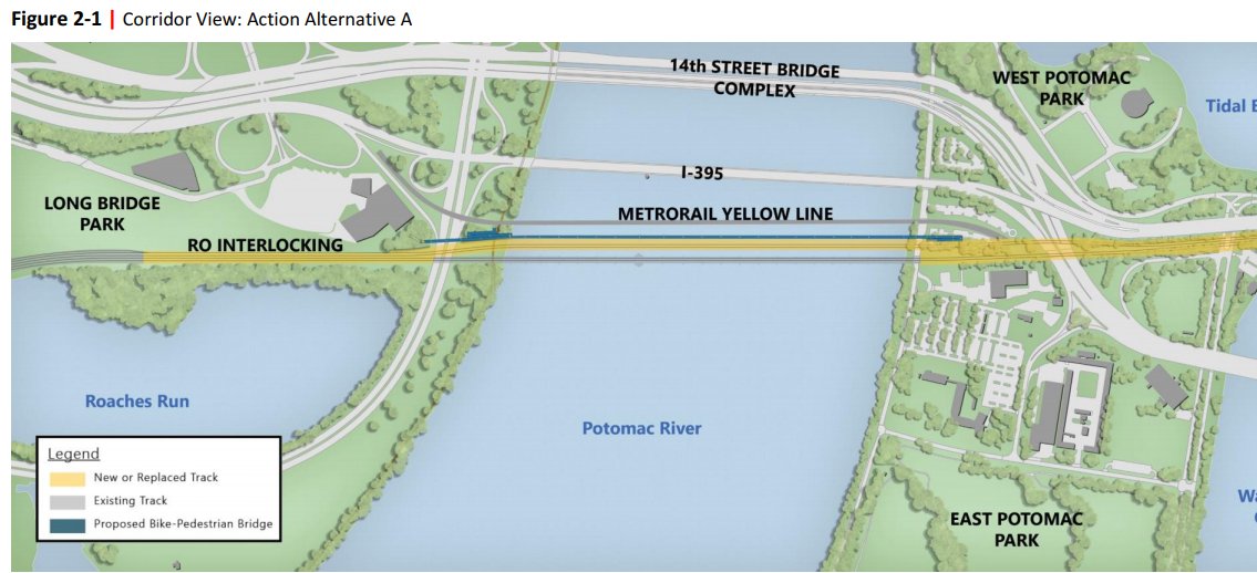 !!!The new ped/bike bridge is to be included *with* the Long Bridge reconstruction, not as a potential future add-on item!