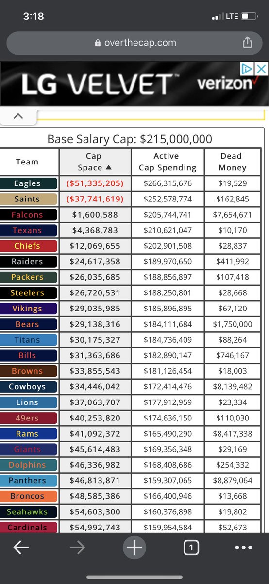 TeppersBrass's tweet photo. Not sure where this guy is getting his numbers but here’s what the good folks at Over The Cap have https://t.co/lxGnerqsdn