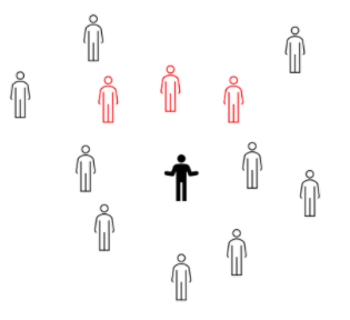 3/n You catch a new cold, during the week or so you are ill you’ll infect about 3 persons. Of course you might not infect anybody, but some other will infect 20 at the office. When you take the average everyone has infected roughly 3. Then R_0=3