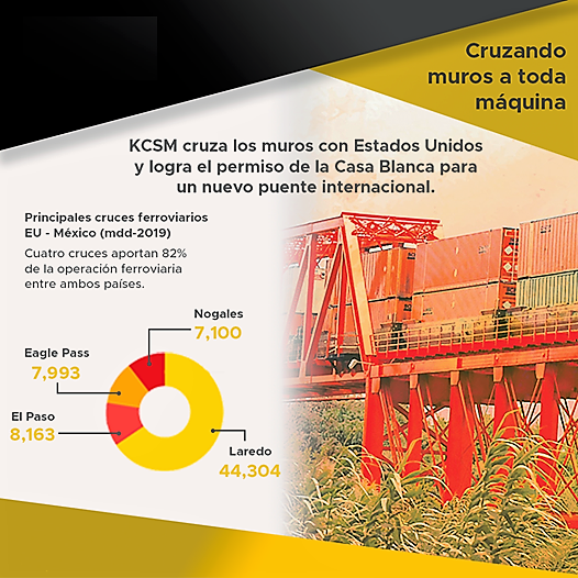 Logística Especializada en Comercio Internacional tweet media