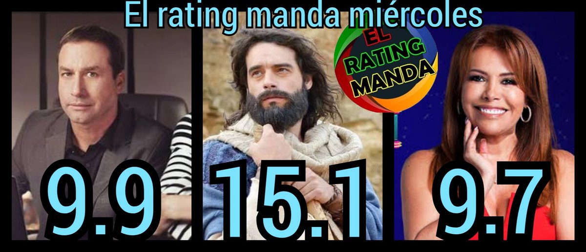 ELRATINGMANDA's tweet photo. #ElRatingManda miercol
#EEG 21,0
#TVAEncontrar 18,1
#LaOtraOrilla 15,6
#Moises 15,1
#LaRosa 14,5
#Andrea 10,2
#YoSoy 10,0
#ANCentral 9,9
#Wachiman 9,7
#MagalyLaFirme 9,7
#90Noche 9,7
#LaRosa 9,6
#Soltero 8,9
#EnBoca 8,3
#1Edicion 7,8
#LaBanda 7,7
#AlEstiloJuliana 7,4
#ATVNot 7,4 https://t.co/wCCwKxih7r