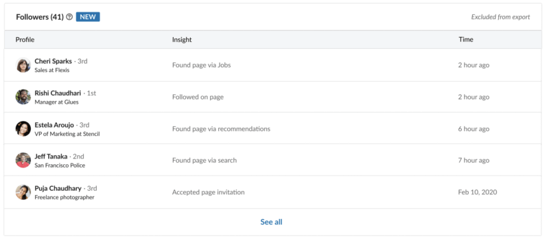 #LinkedIn lets Page owners view, sort, learn more about their followers buff.ly/3hN8PKe <a href="/GinnyMarvin/">Ginny Marvin</a>