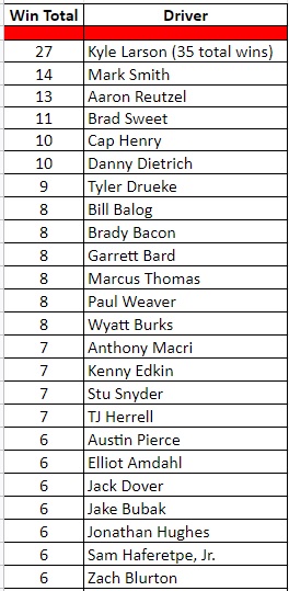 The Winners List on IBRACN.com