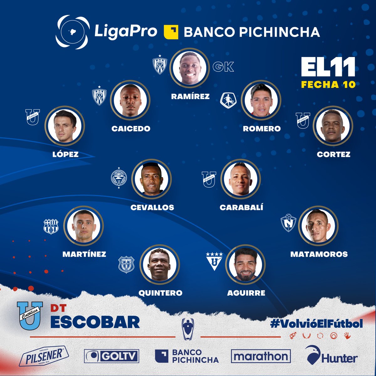 LigaEcuabetec's tweet photo. ⚽🔥 El 11 ideal de la #LigaProBancoPichincha Fecha 🔟⠀

#LigaProBancoPichincha #VolvióElFútbol #GanamosTodos https://t.co/Azuvb7iiDv