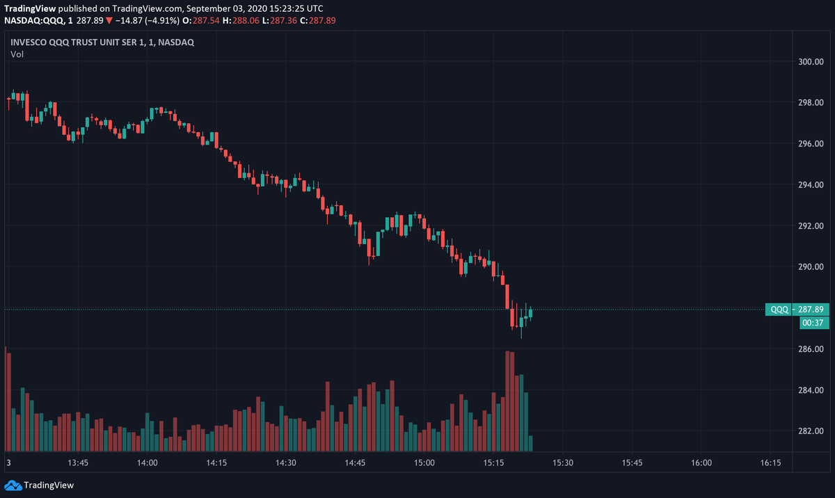 TradingView tweet media