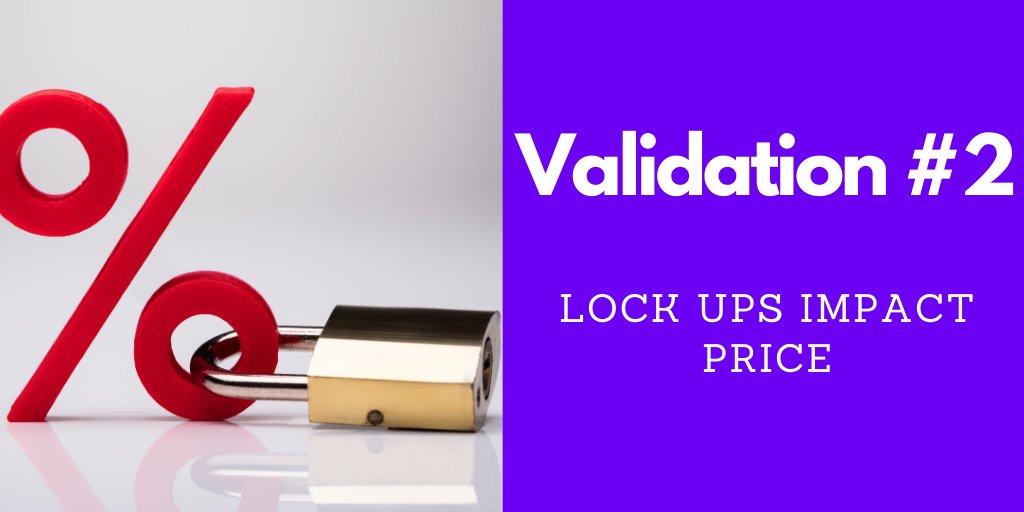 10/25So now the question becomes does lock up actually impact the price?Validation #2: Lock up impacts price!