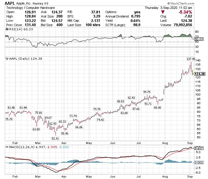 StockSecrets tweet picture