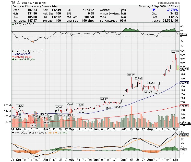 StockSecrets tweet picture