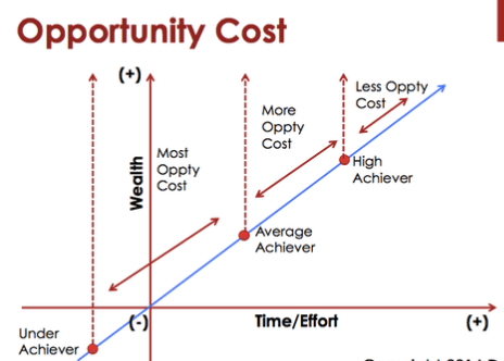 12/25If your money just sits on an exchange, you are losing out on an opportunity cost.Whales know that and in turn put money to work where it can generate a return that outweighs at the very least inflation, but, ideally that grows money.