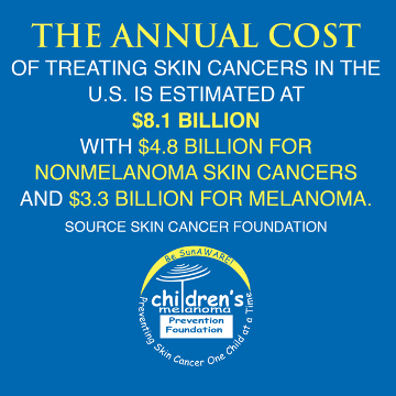 SunAWARE's tweet photo. Please wear that sunscreen, hat, and that UPF 50+ shirt to protect your skin from harmful UV rays because skin cancer is less expensive to prevent than it is to treat. #skincancer #skincancerawareness https://t.co/8mHLp7GR2p