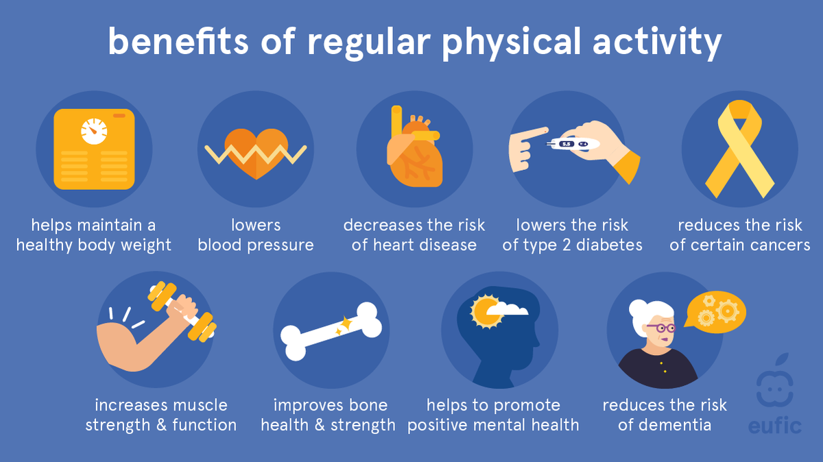 EUFIC's tweet photo. Never underestimate the power that #physicalactivity has for your health: both physical & mental. ๐งโโ๏ธ๐ช It can help to prevent and manage over 20 chronic conditions and diseases, including some cancers, heart disease, type 2 diabetes and depression. #BeActive https://t.co/K8PbbRDhVj