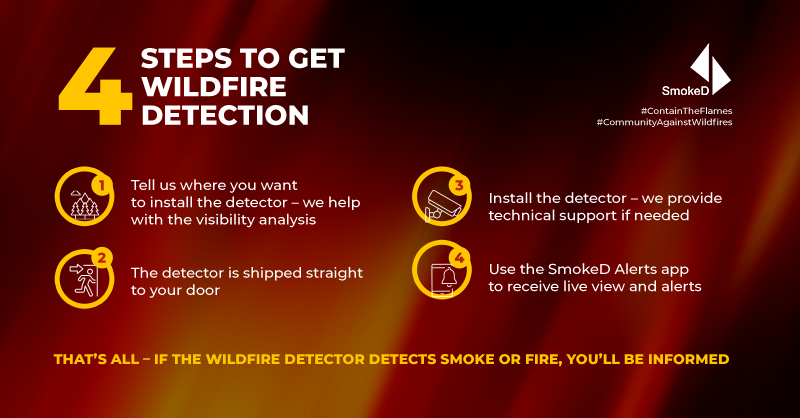 The SmokeD wildfire detectors tweet media