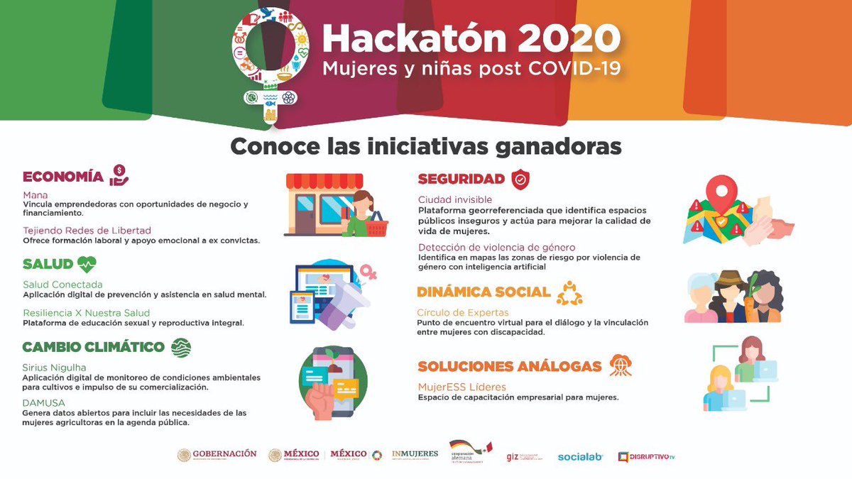 mujeresgobmx's tweet photo. ¿Ya conoces las 10 iniciativas ganadoras de #Hackaton2020?
Te invitamos a leer más sobre los proyectos
👇🏽👇🏻👇🏽 https://t.co/yc6AnhMrar