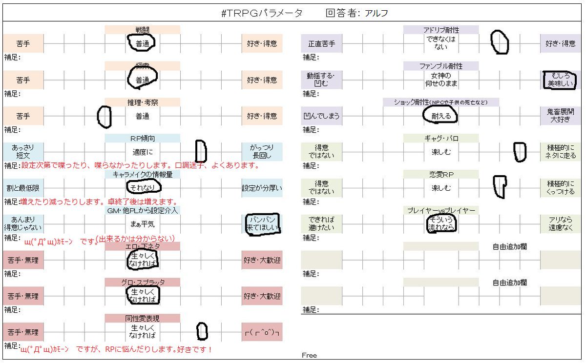 アルフ Marguerite81 Twitter