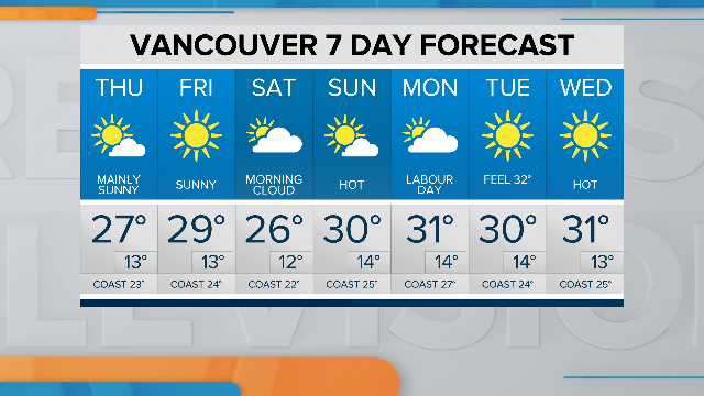 Kusswx's tweet photo. We need to think about shifting Summer Holidays to August and September. Incredible stretch of weather on the way. @NEWS1130 @BT_Vancouver #ShiftSummer https://t.co/npapAdewAh