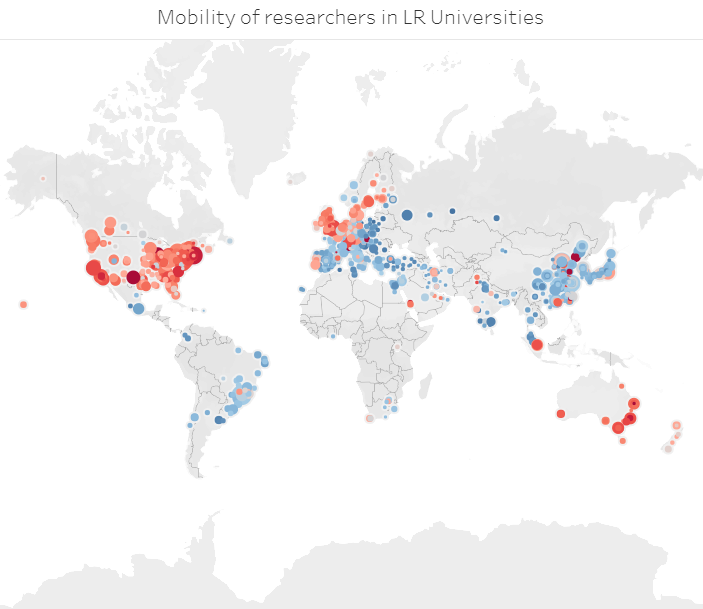 Great blog post on the valuable insights emerging from scientometric analyses of researcher mobility