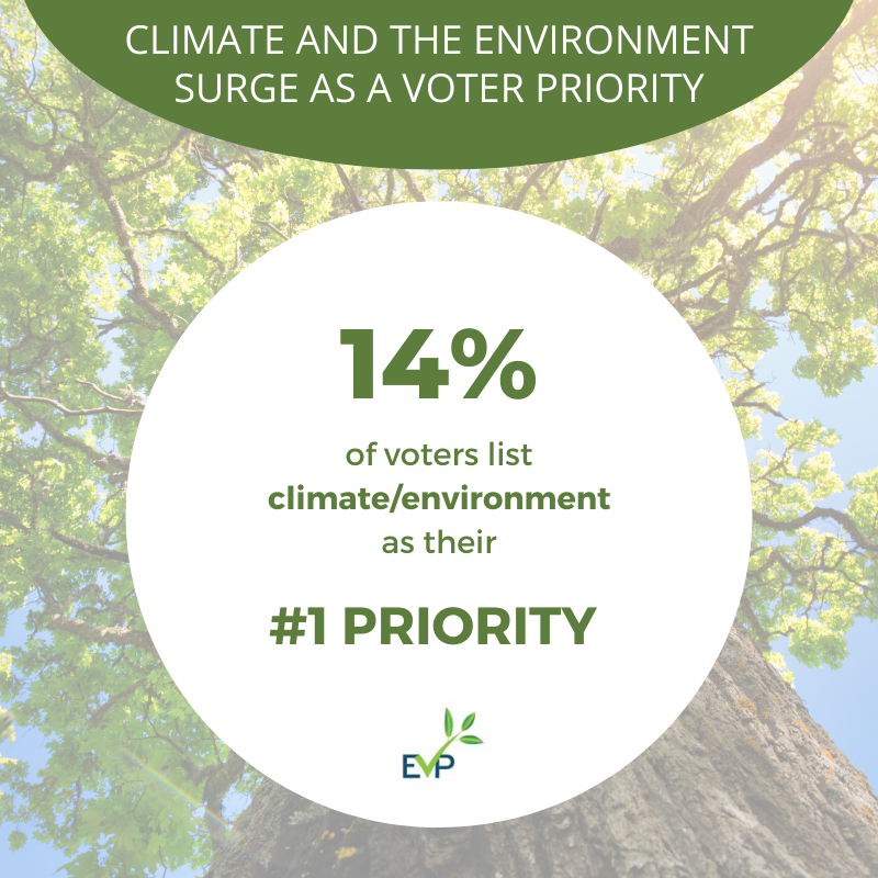 Sign the environmental voter pledge!
environmentalvoter.org/join-us

The Environmental Voter Project  works to increase voter demand for environmental leadership by identifying inactive environmentalists and turning them into consistent activists and voters. Join the movement!