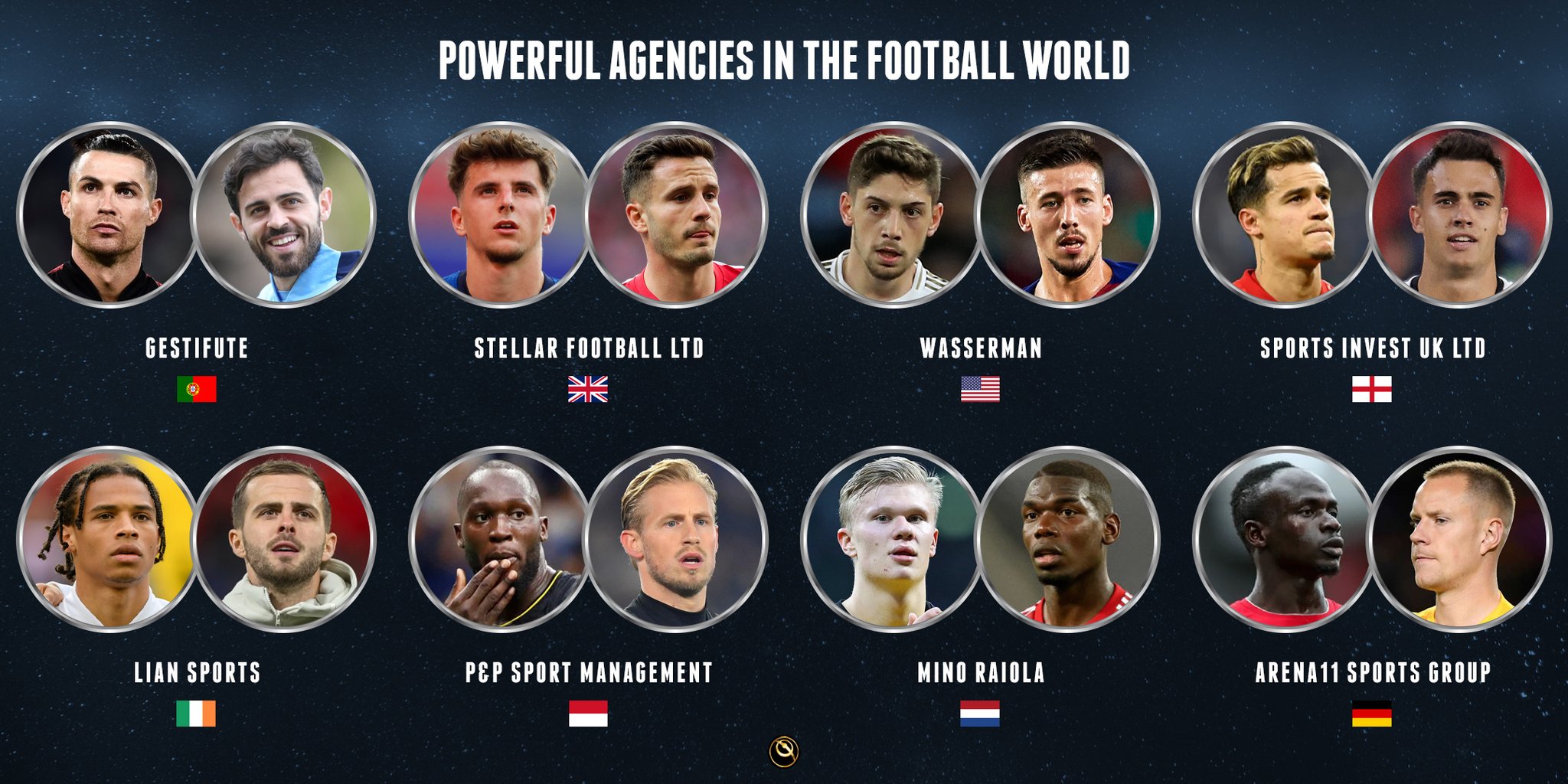 Globe Soccer Awards on Twitter "🌎 Powerful agencies in the football