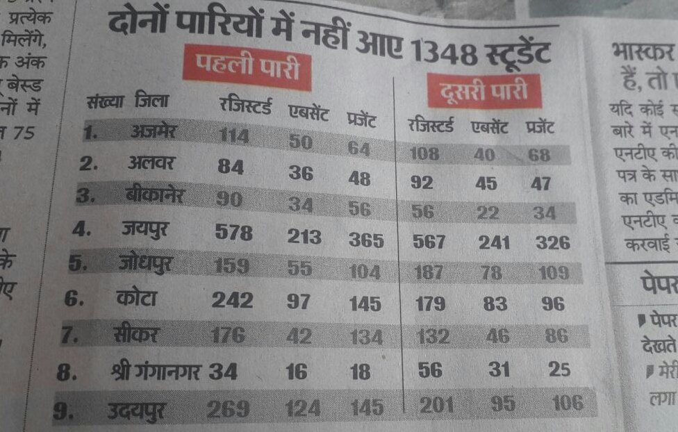 ithappensinkota's tweet photo. This is exam ??? Fir to bas jo center pahuch rahe unko direct admission de do !!
Competition ka to koi sense hi nahi hai ! #JEEFailedPostponeNEET https://t.co/VOBT1PiGd9