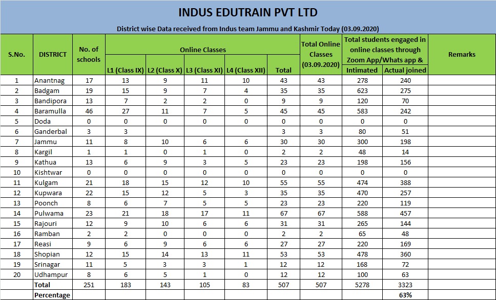 Indus Edutrain Pvt Ltd tweet media