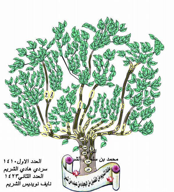 🇸🇦
شجرة عائلة الشريم من الفضيل من اليحياء من عبدة من شمر