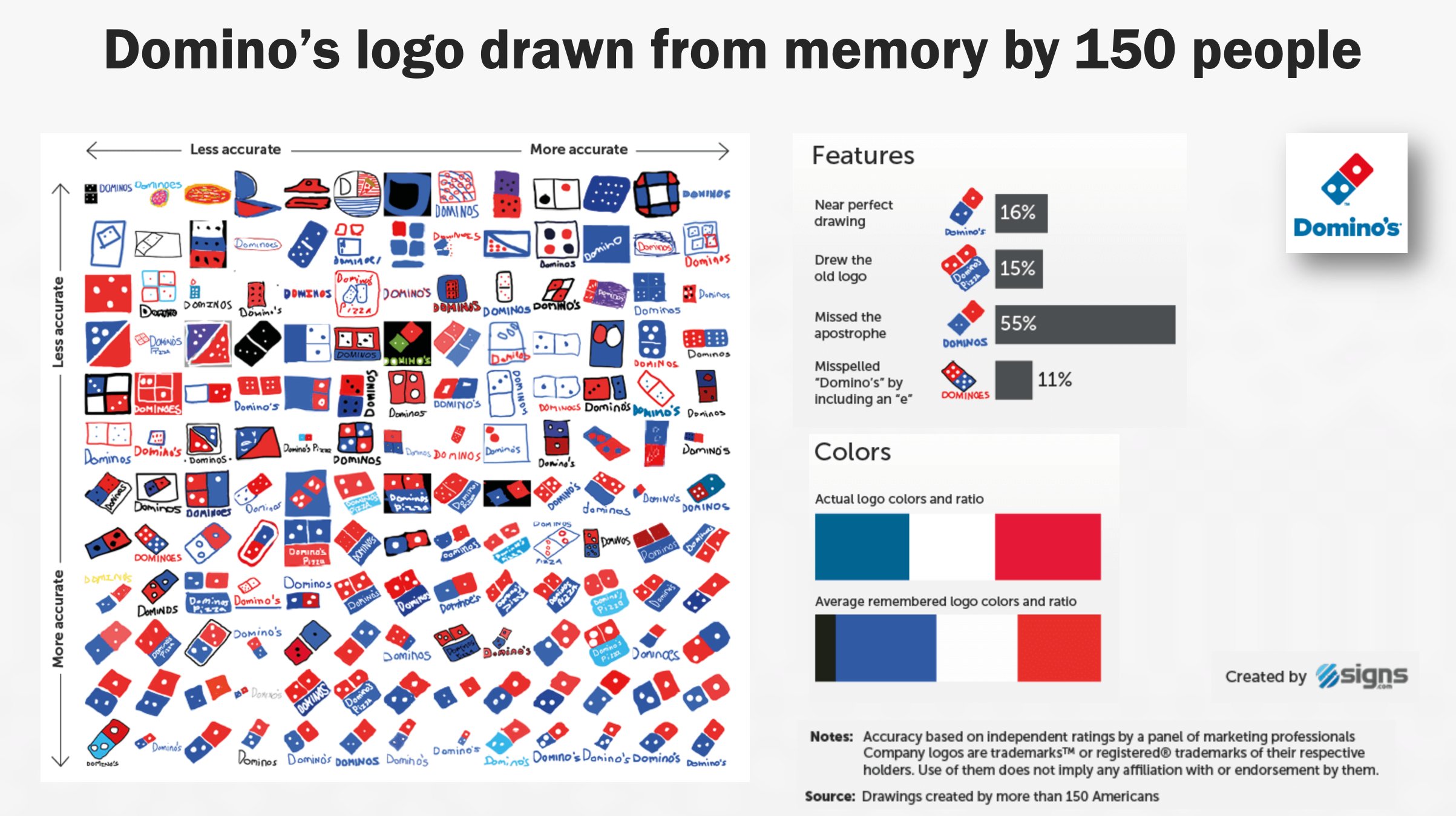 Drawing Brand Logos from Memory