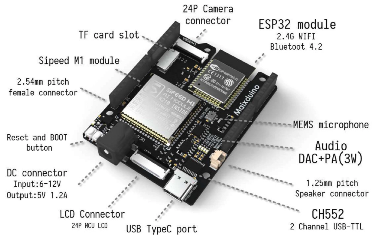 Elektor_US's tweet image. Artificial Intelligence for Beginners (2): Learn about the structure of a neural network, installing firmware on Maixduino, and more. elektormagazine.com/articles/artif… #AI #Maixduino #engineering