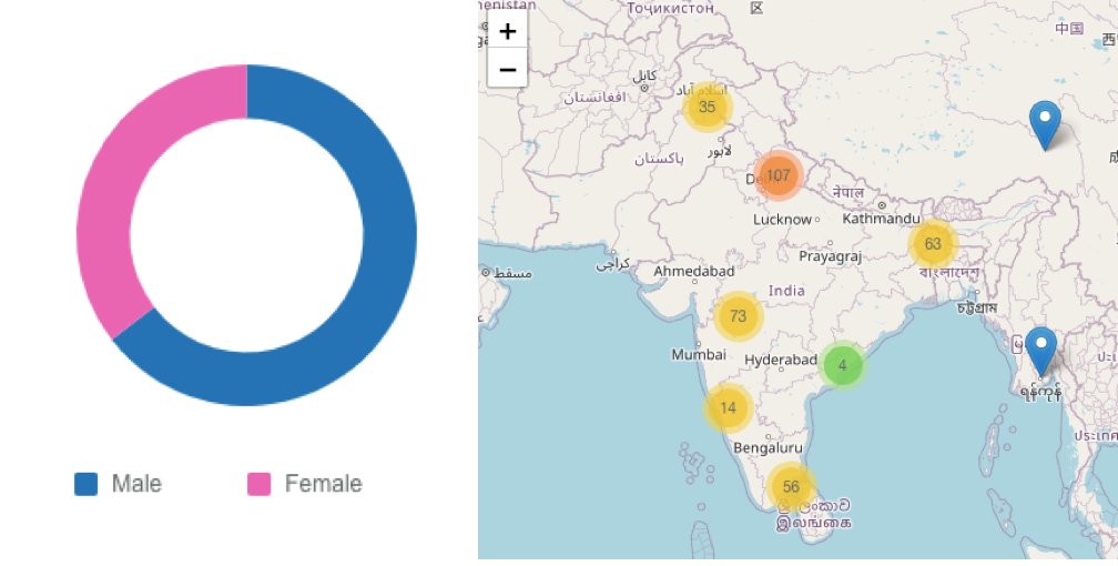 genymediumlabs's tweet photo. The conversations are from across the board. Both genders engaged. Consumers come from Tier I cities in India (for the most part). Mumbai the most actively engaged. (4/n) https://t.co/tAoLfyPWqT