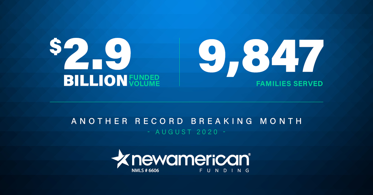 NewAmericanTeam's tweet image. Another record-breaking month over here at @NewAmericanTeam! The dedication from this team is unmatched and we couldn’t be more proud to have served 9,847 families in the month of August.
⭐️⭐️⭐️⭐️⭐️
Are you a mortgage professional? We're hiring! Give us a call at 877-478-5476.