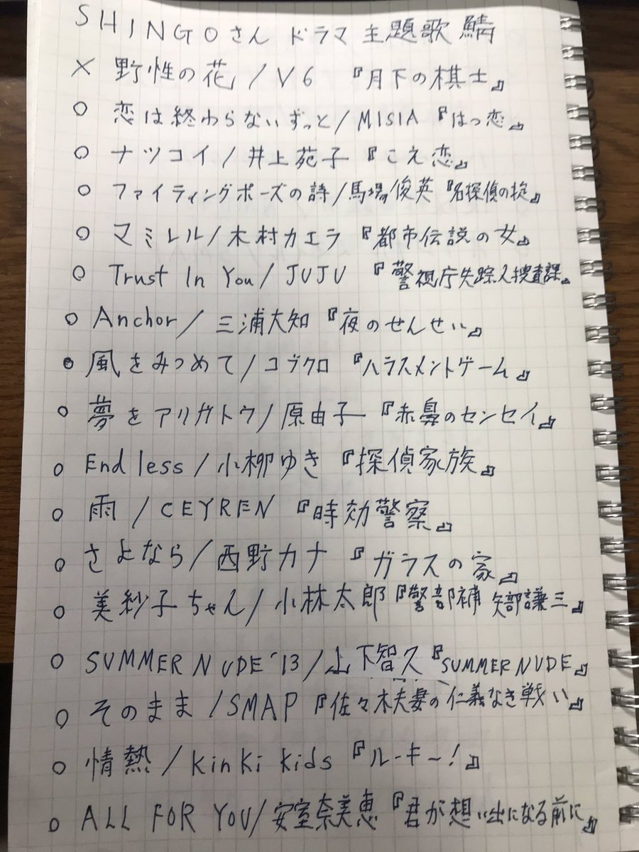 Julius Shingoさんのドラマ鯖でした ここでしかもはや活躍の場がないので頑張りました 30 1 Yours Prizmax ファイティングポーズの詩 とか初めて答えました 曲を所持しているのが凄いです もっと昔の曲も押せるように頑張りたいですね